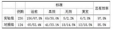 Traditional Chinese medicine preparation for treating suppurative otitis media and preparation method