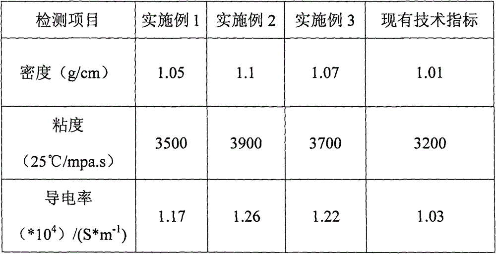 Water-based graphene conductive polyester resin and preparation method thereof