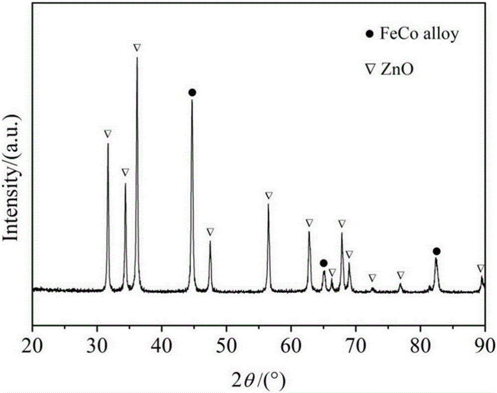 Magnetic alloy/dielectric oxide composite nanofiber and preparation method thereof, and wave-absorbing coating prepared by adopting nanofiber