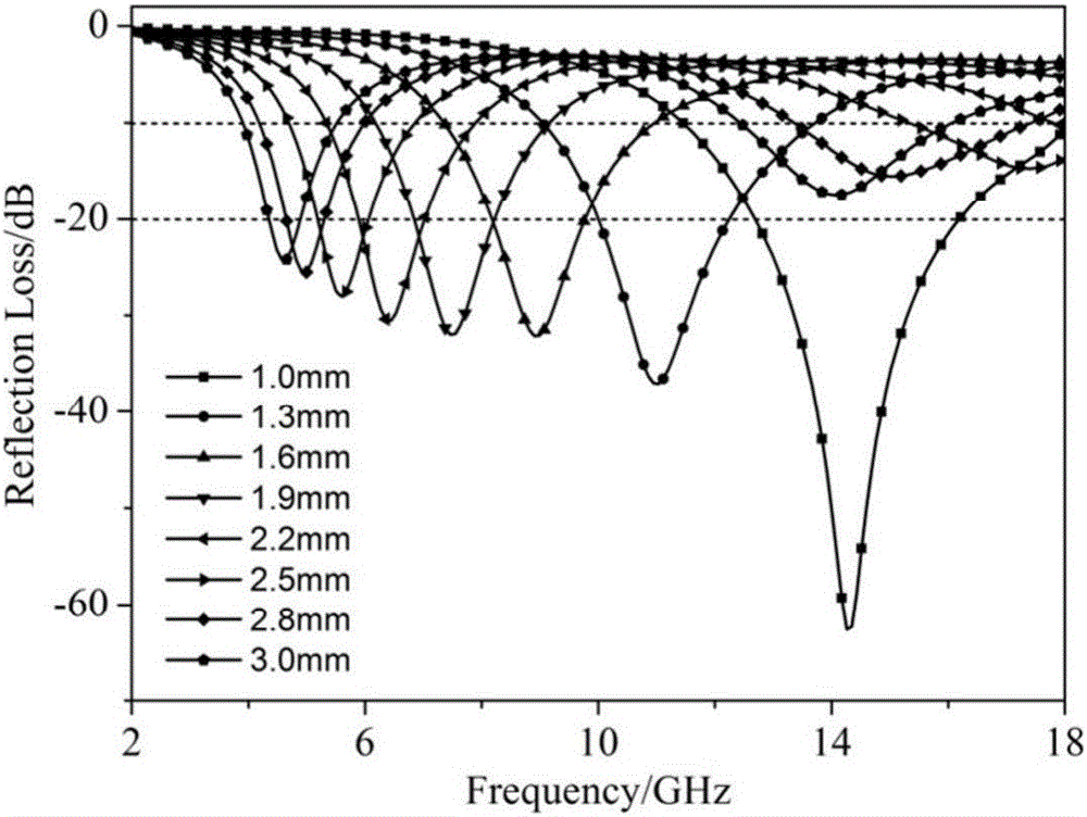 Magnetic alloy/dielectric oxide composite nanofiber and preparation method thereof, and wave-absorbing coating prepared by adopting nanofiber