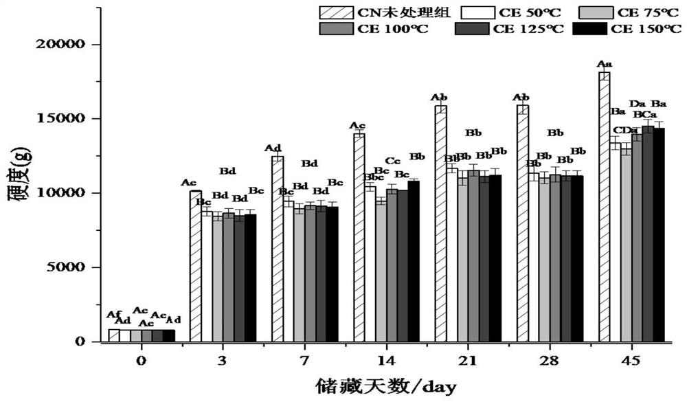 Anti-hardening high-protein nutrient bar and preparation method thereof