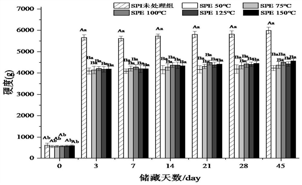 Anti-hardening high-protein nutrient bar and preparation method thereof