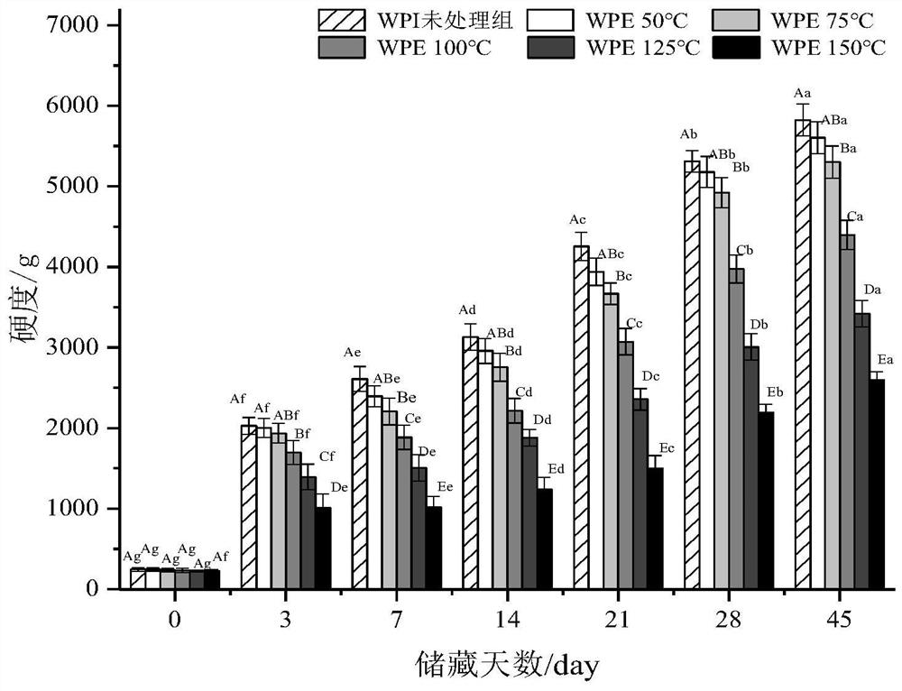 Anti-hardening high-protein nutrient bar and preparation method thereof