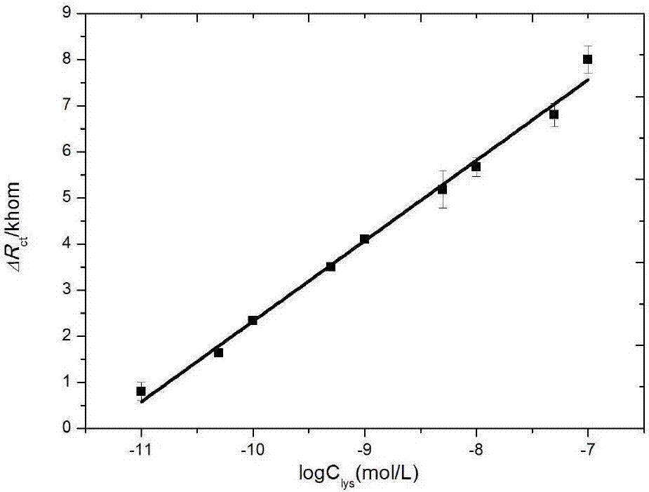 Method for detecting lysozyme