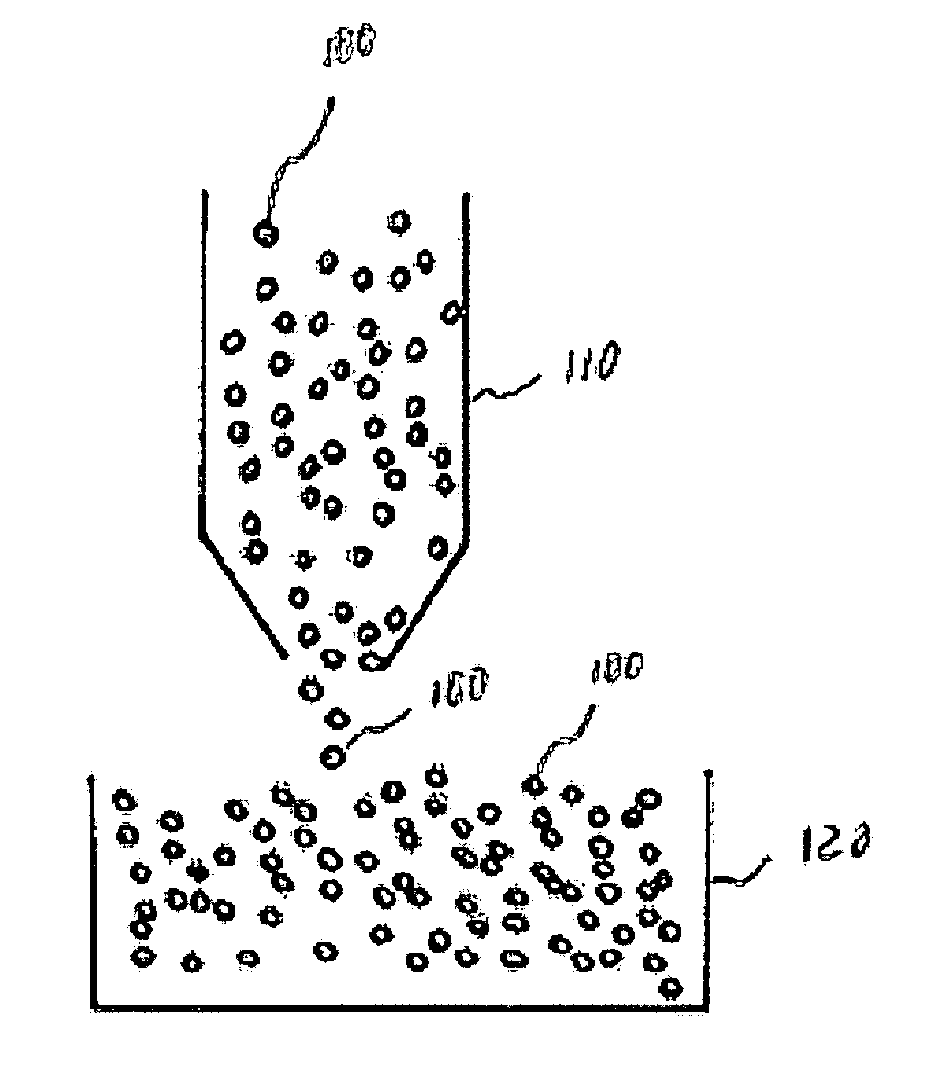 Method for Handling a Liquid