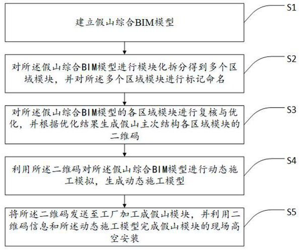 BIM-based rockery modular construction method, device and storage medium