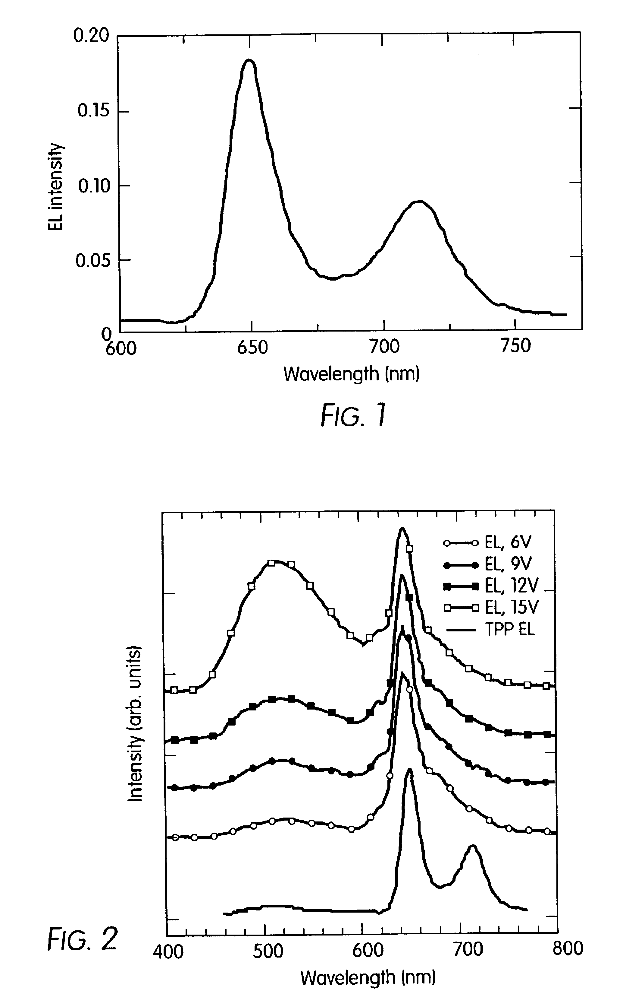 OLEDs doped with phosphorescent compounds