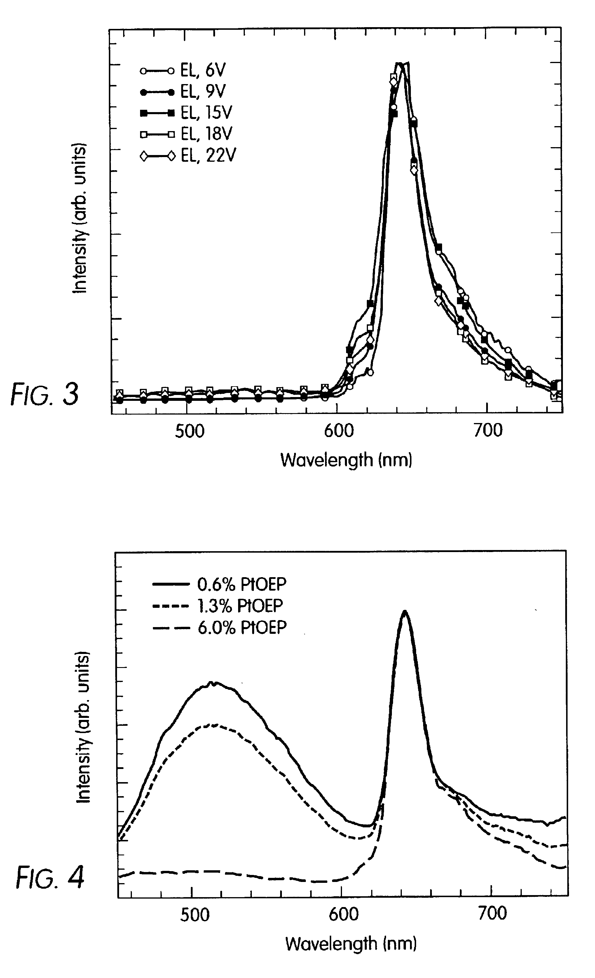 OLEDs doped with phosphorescent compounds