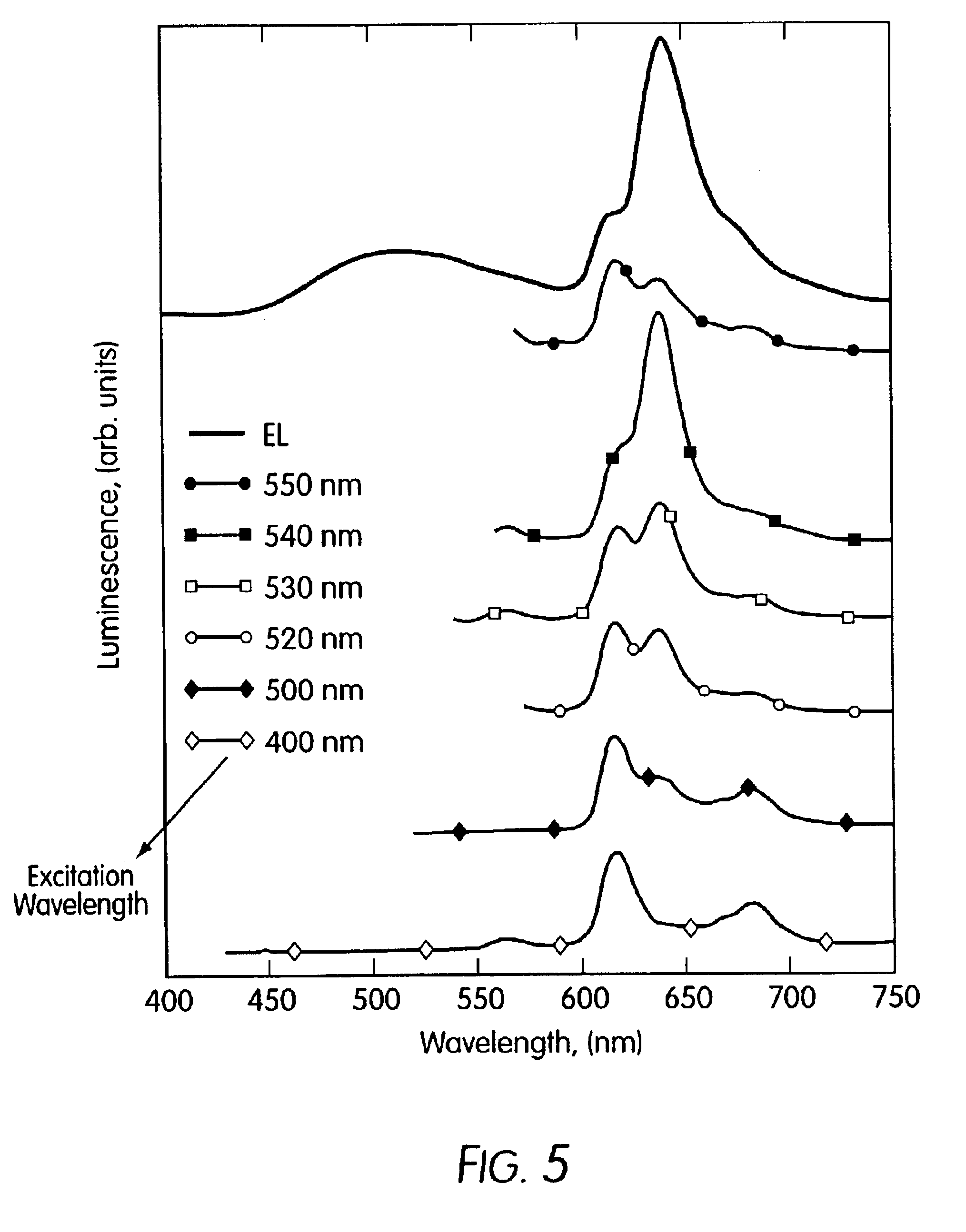 OLEDs doped with phosphorescent compounds