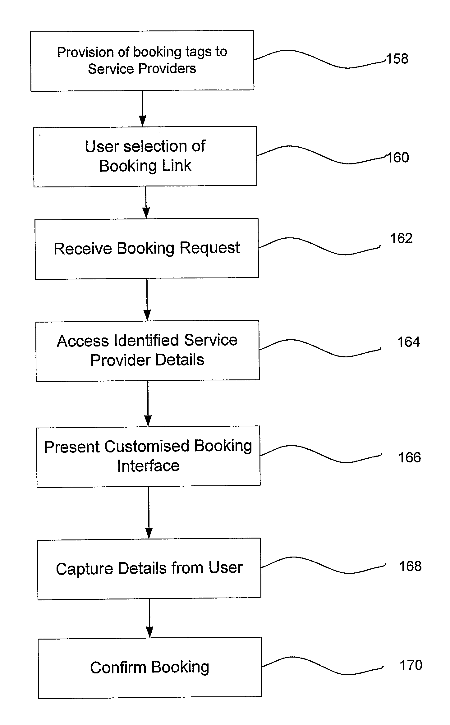 Online Booking Method and System