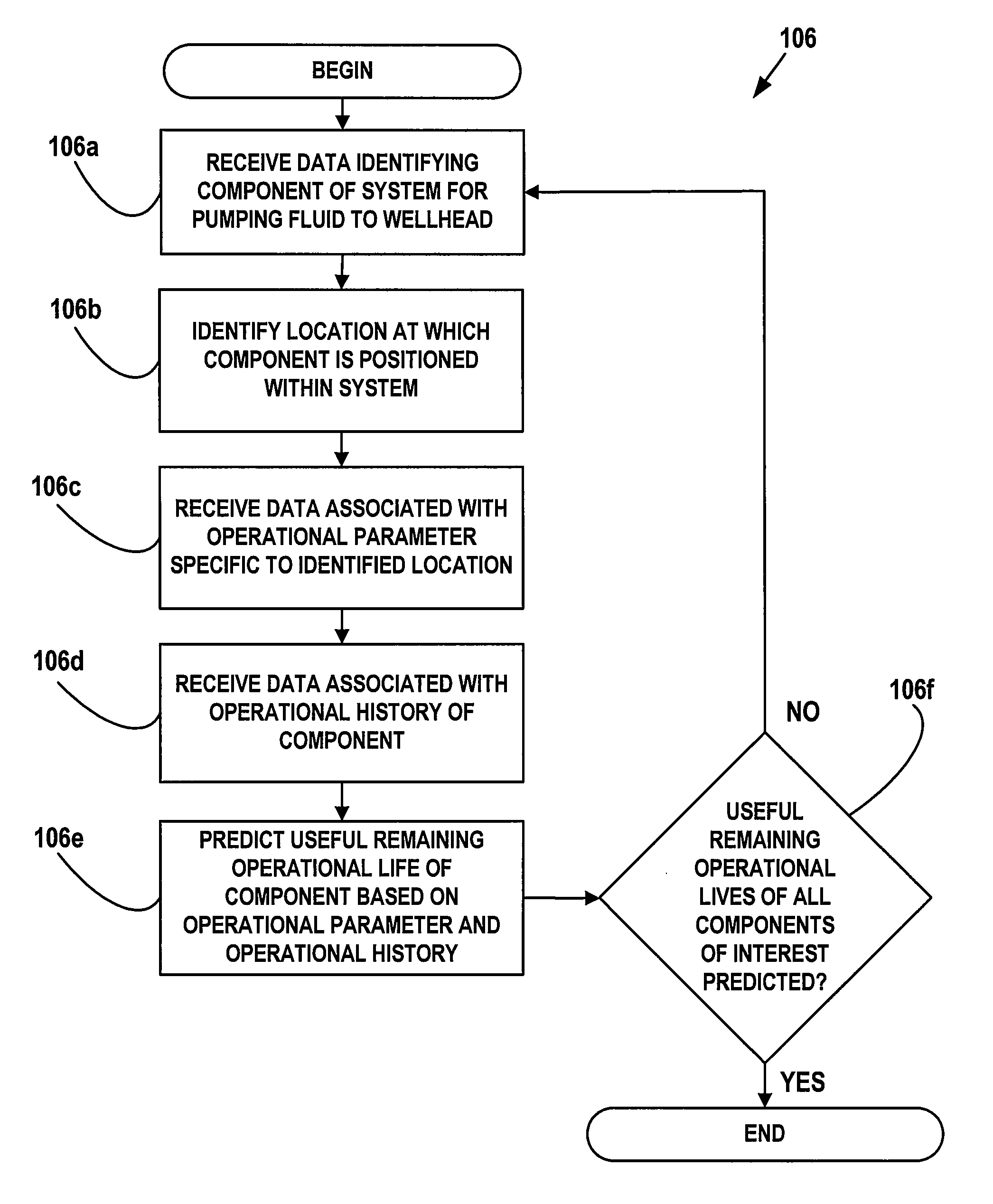 Apparatus and methods for evaluating systems associated with wellheads