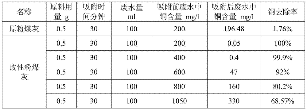 Method for cyclic treatment of heavy metal ion wastewater by utilizing modified fly ash