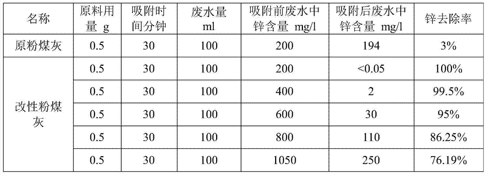 Method for cyclic treatment of heavy metal ion wastewater by utilizing modified fly ash