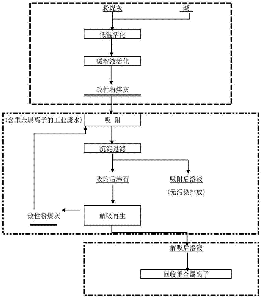 Method for cyclic treatment of heavy metal ion wastewater by utilizing modified fly ash