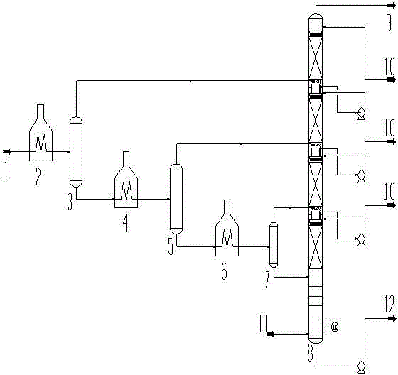 Vacuum distillation method for gradual gasification segmented feed