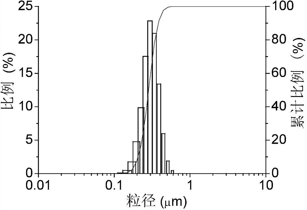 Nano fishbone product as well as preparation method and application of nano fishbone product