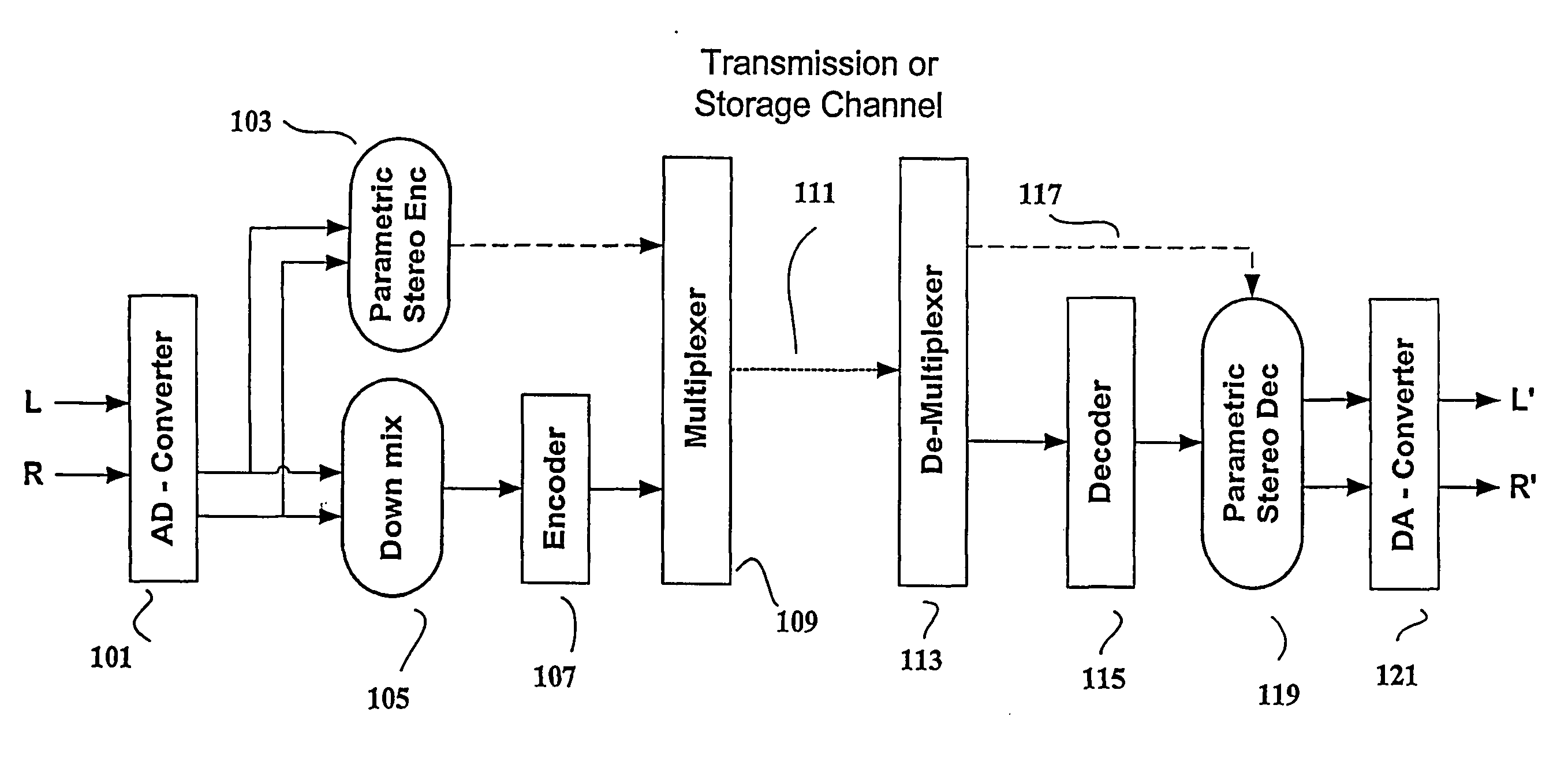 Efficient and scalable parametric stereo coding for low bitrate audio coding applications