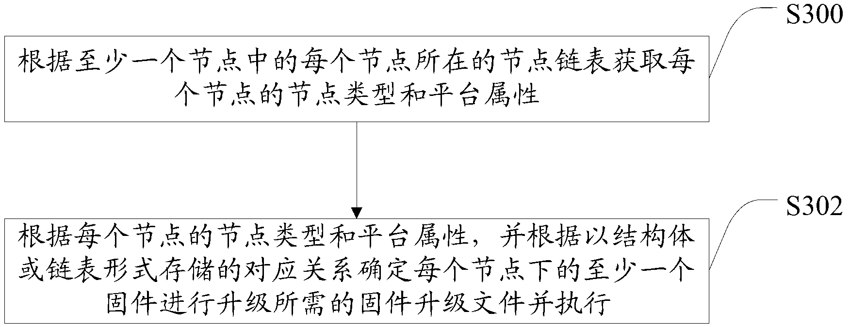 Multi-node firmware updating method and device