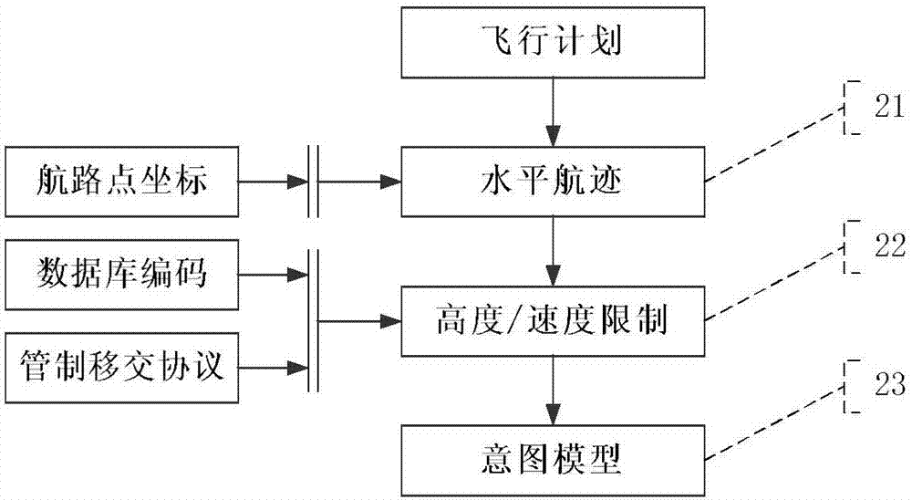 Method for generating control assistance decision instruction based on required time of arrival