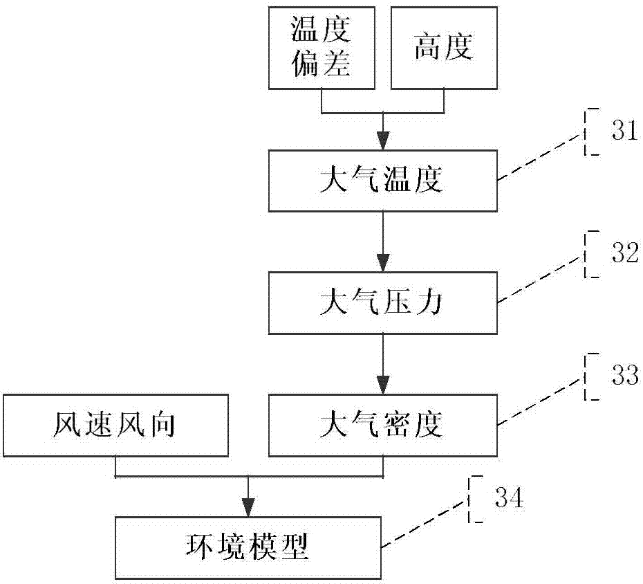 Method for generating control assistance decision instruction based on required time of arrival