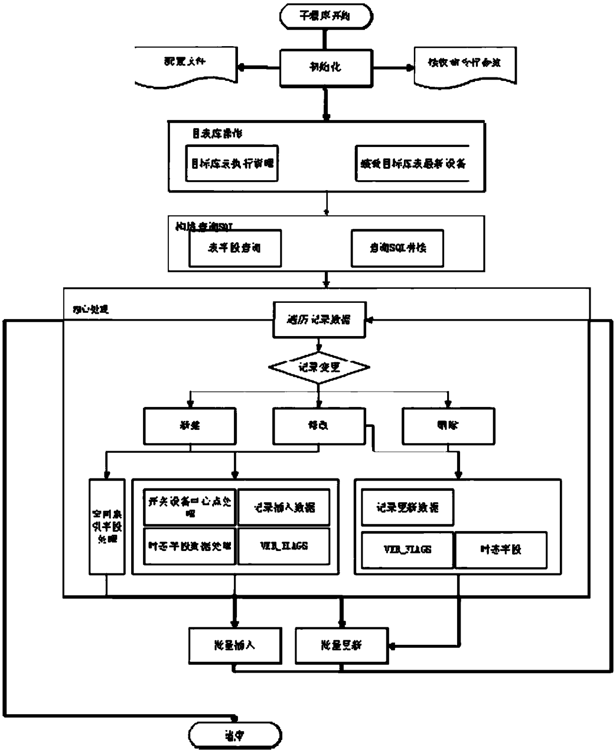 Method for constructing power GIS temporal model based on ground state correction model