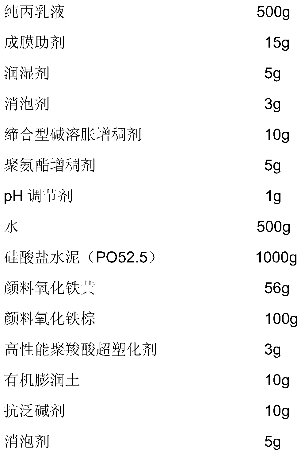 A cement-based cultural stone color post-repair paste, its preparation and repair construction method