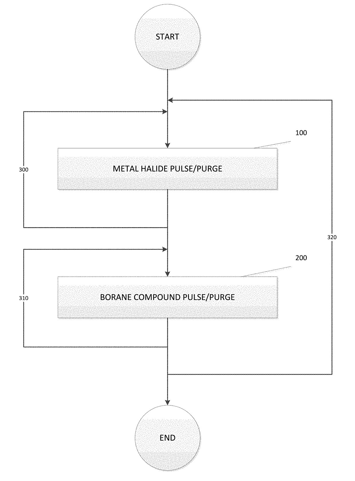 Deposition of metal borides