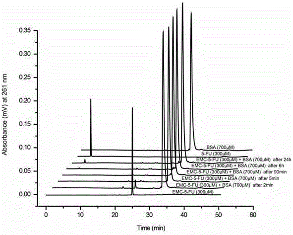 Synthesis and applications of an albumin bounding type 5-fluorouracil prodrug