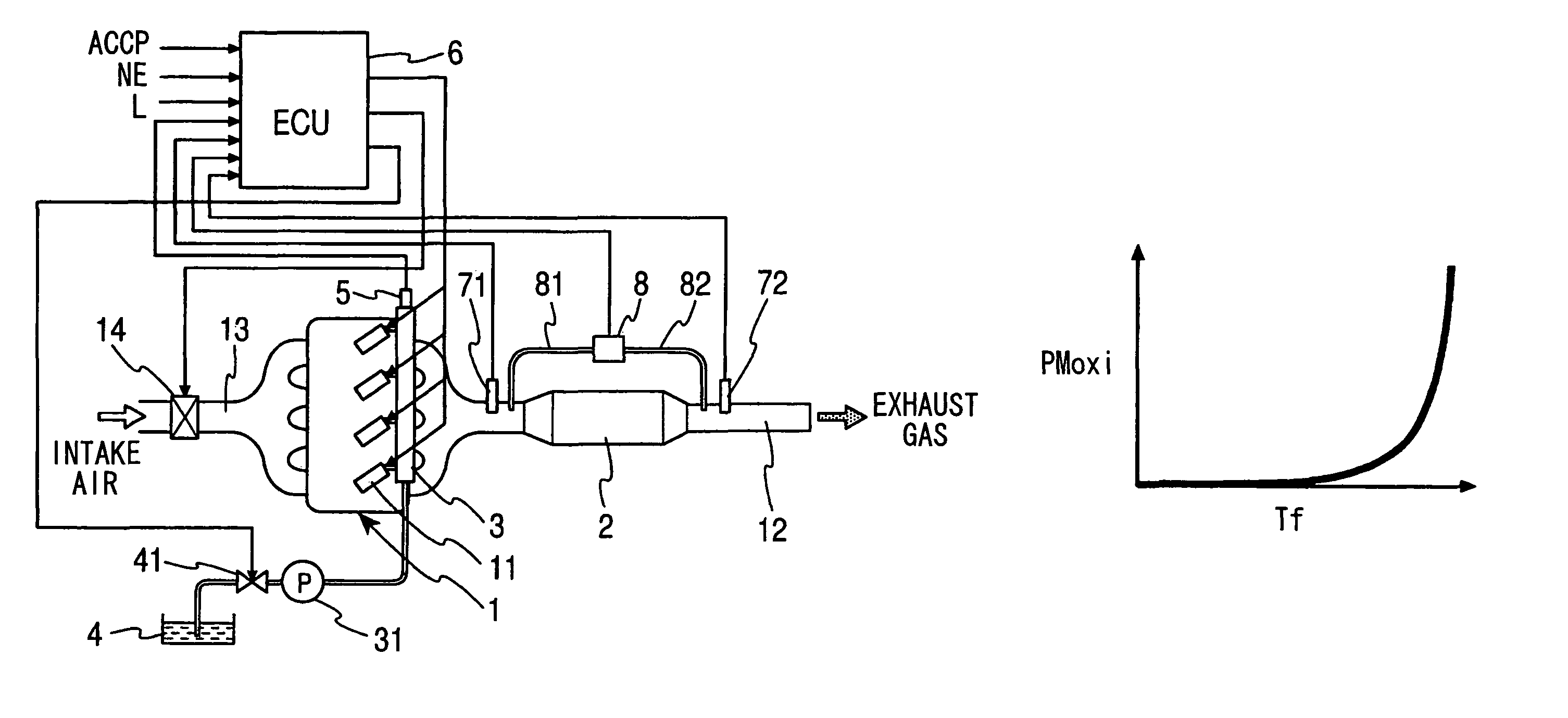 Exhaust gas purification device of internal combustion engine