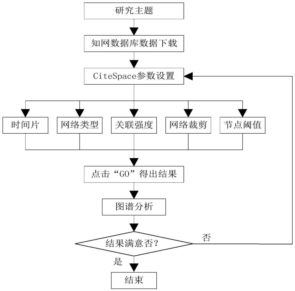 Agent-based consumer preference analysis system