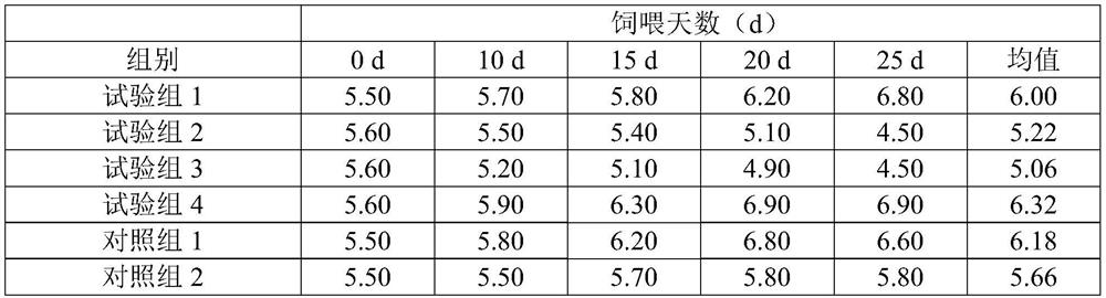 Eucommia ulmoides leaf composition for dairy cows in early perinatal period as well as preparation method and application of eucommia ulmoides leaf composition