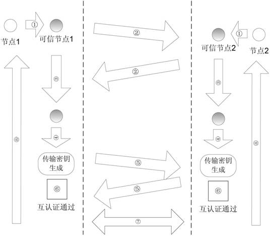 Short-distance wireless communication node and wireless communication method