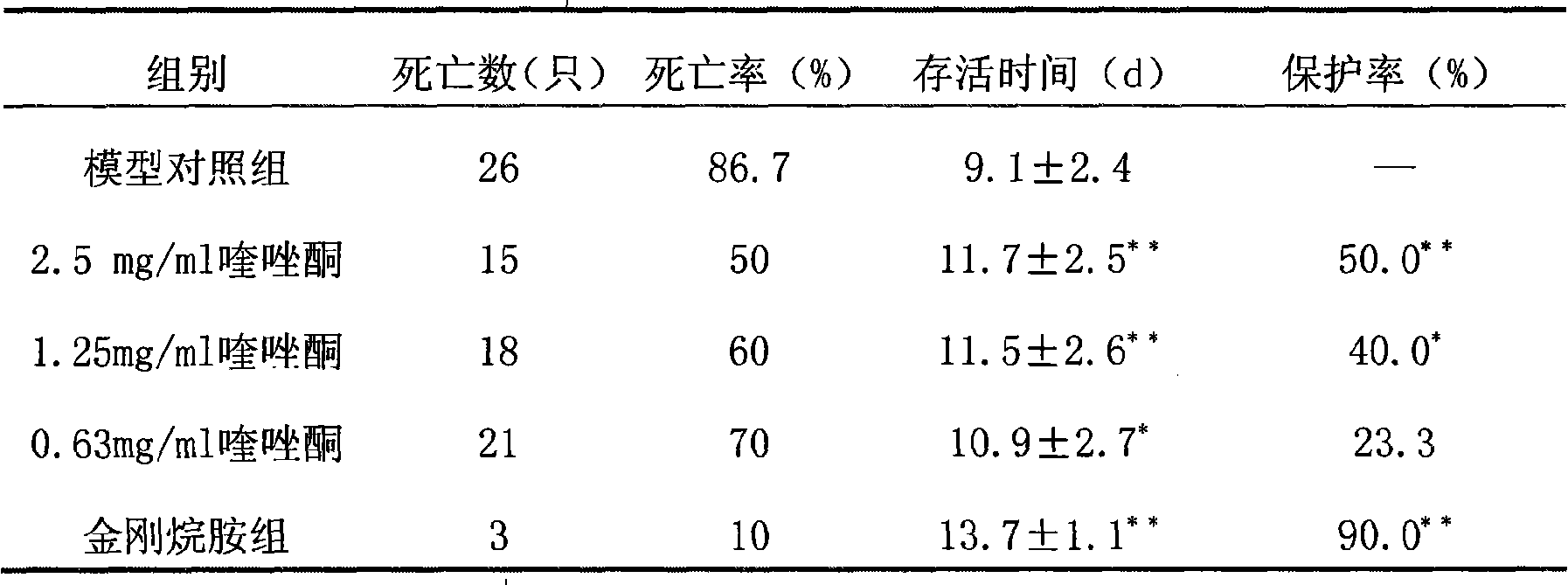 Drug for preventing and curing H1N1 flu virus by adopting 4 (3H) quinazolone