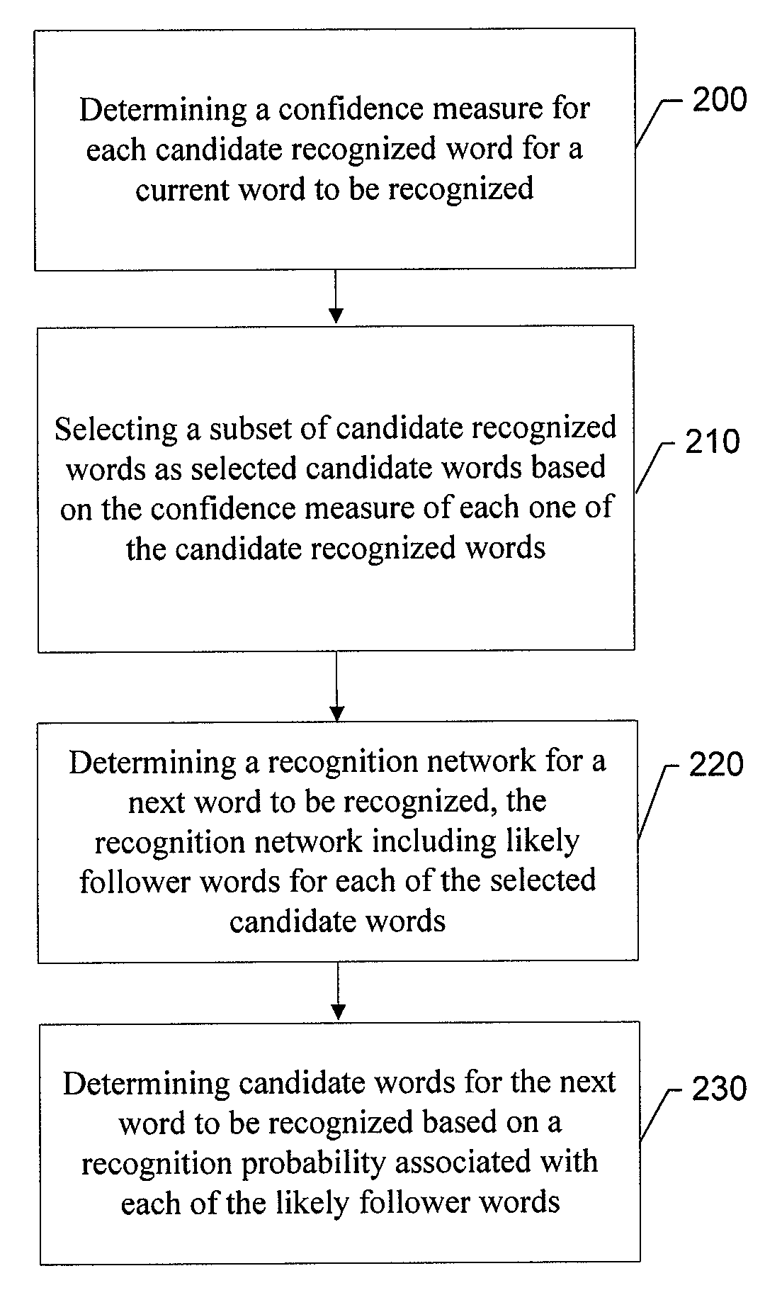 System, Method, Apparatus and Computer Program Product for Providing Dynamic Vocabulary Prediction for Speech Recognition