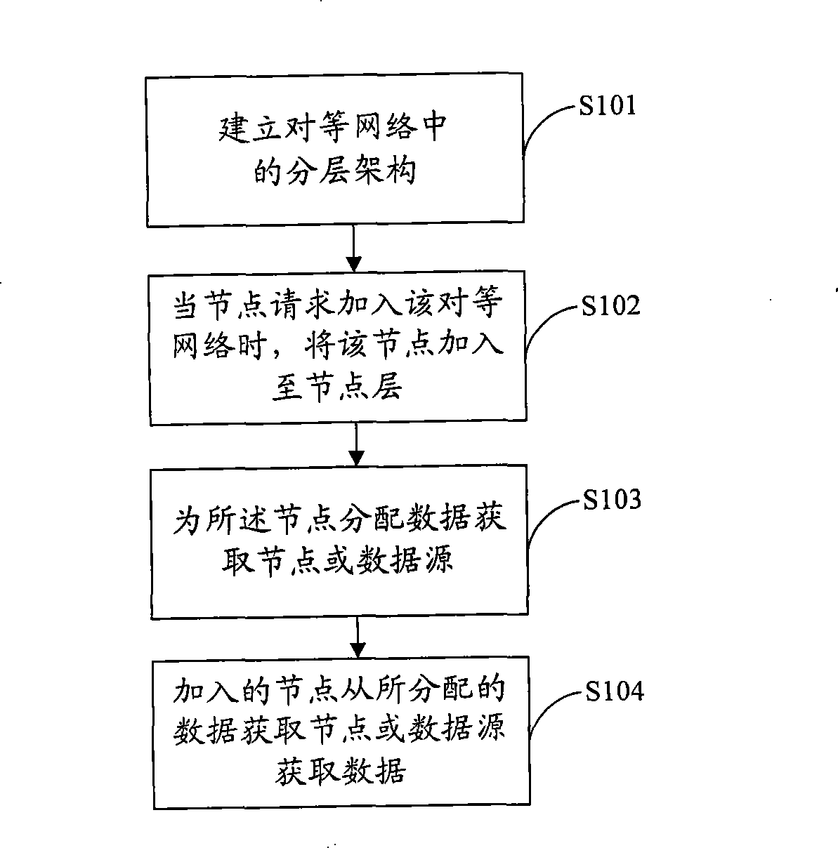 Layered transmission method and control system of peer-to-peer network