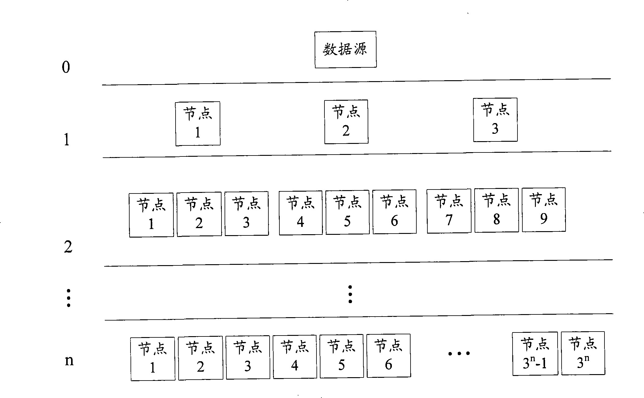 Layered transmission method and control system of peer-to-peer network