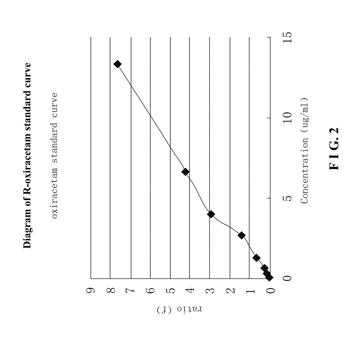 Use of r-oxiracetam in pharmaceutical field