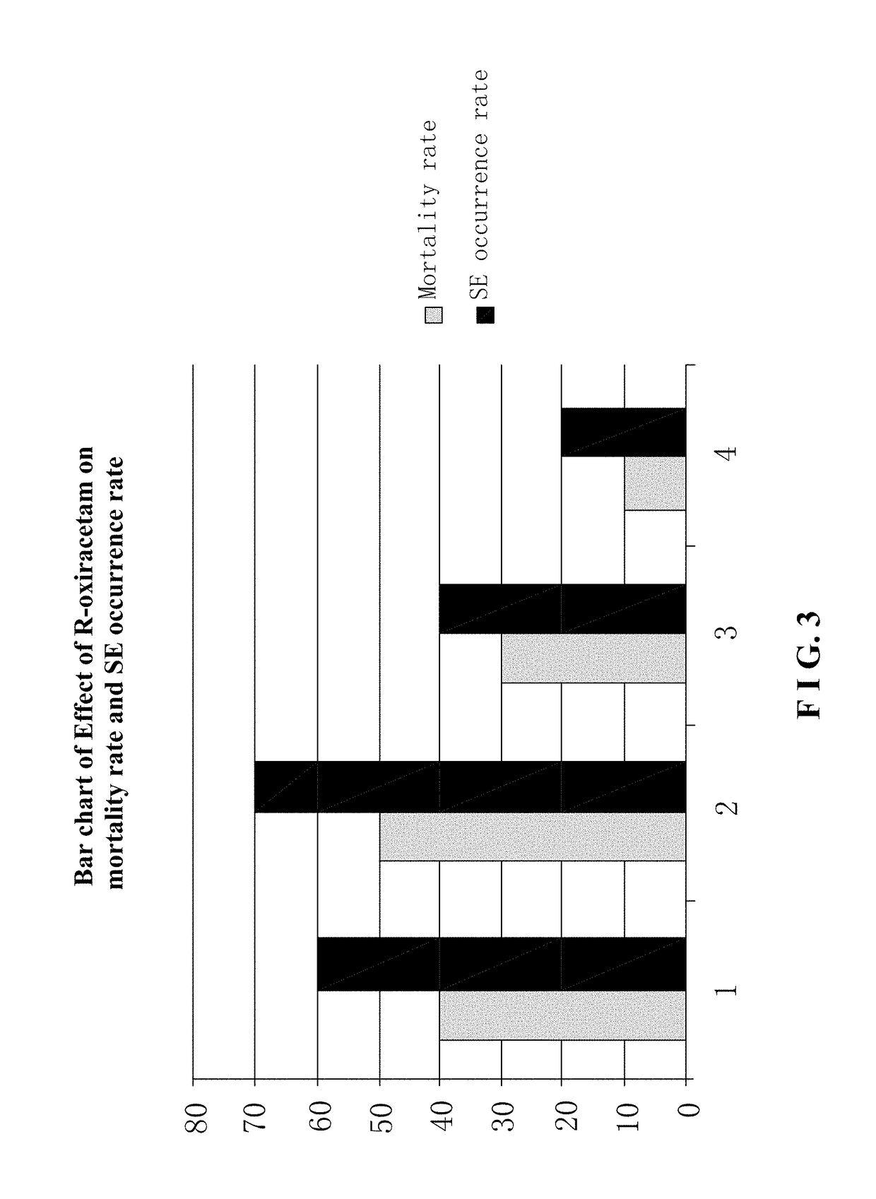 Use of r-oxiracetam in pharmaceutical field