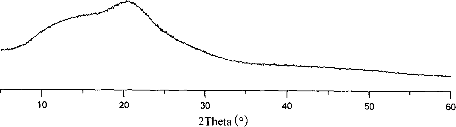 Pharmaceutical preparation containing benzimidazoles