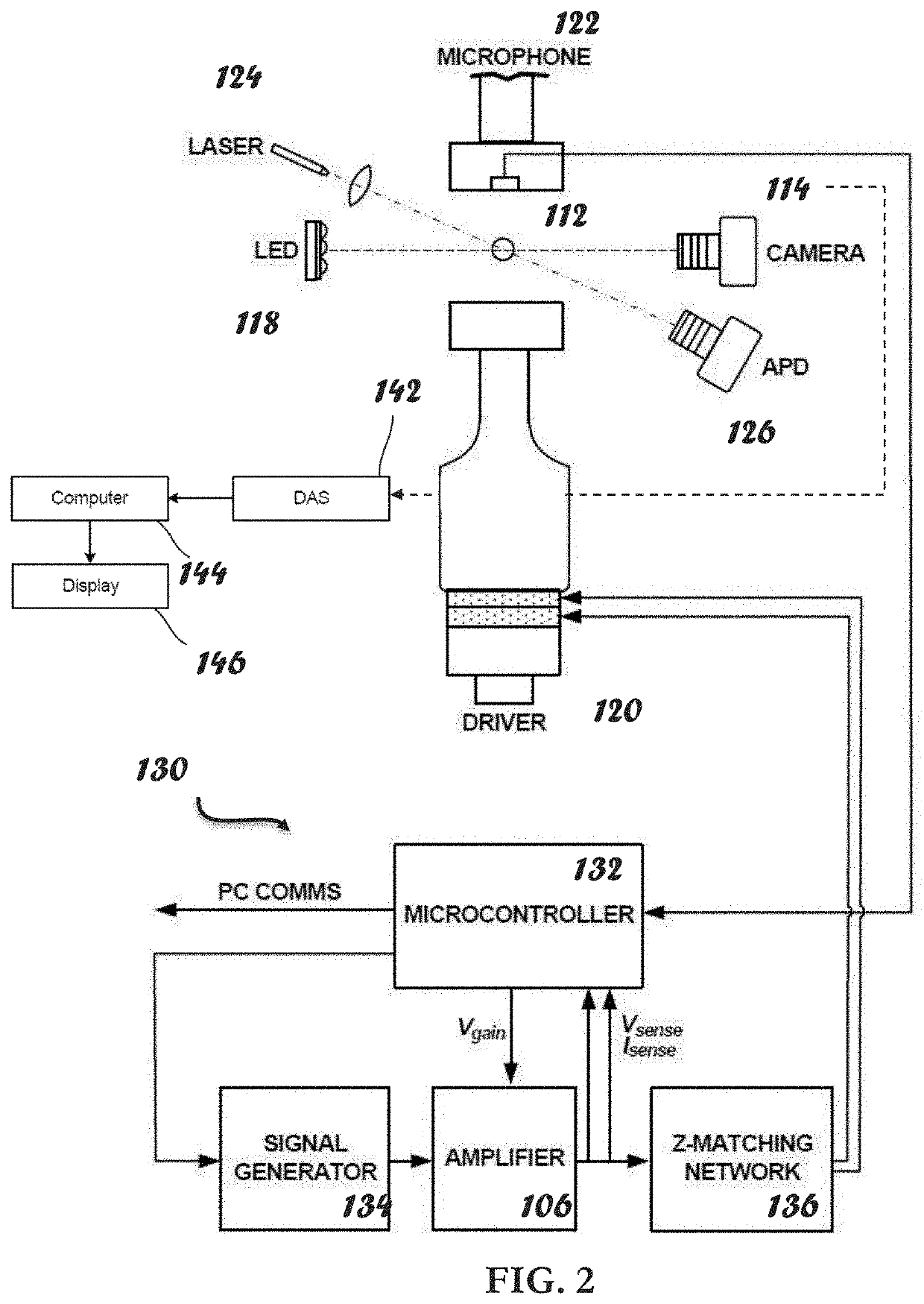 Apparatus, Systems And Methods For Integrative Photo-Optical/Mechanical Test For Noncontact Measurement Of Polymerization