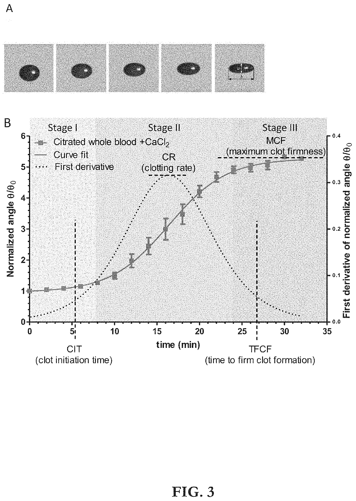 Apparatus, Systems And Methods For Integrative Photo-Optical/Mechanical Test For Noncontact Measurement Of Polymerization