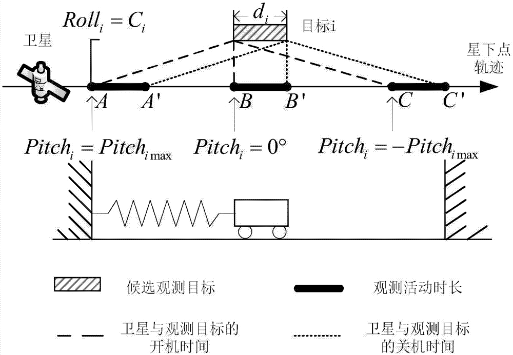 Method for rapidly generating agile imaging satellite earth observation requirement plans