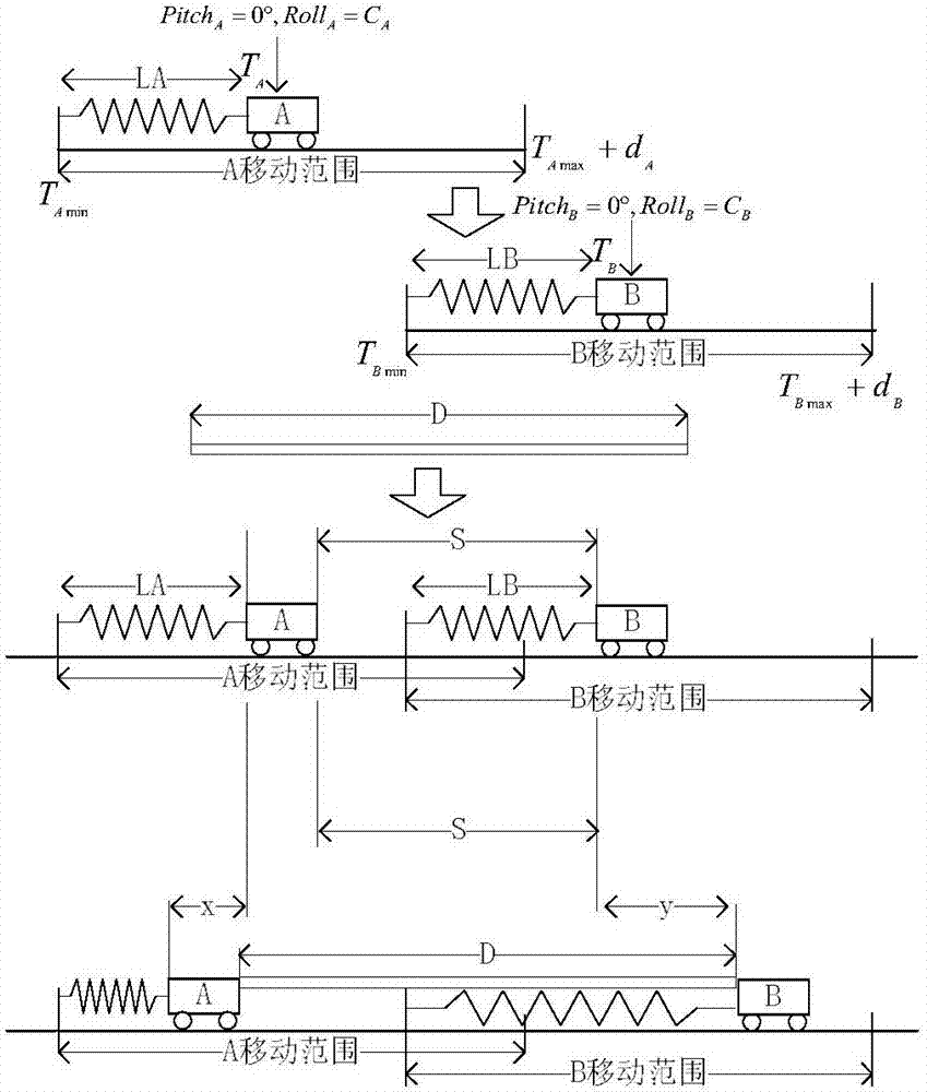 Method for rapidly generating agile imaging satellite earth observation requirement plans