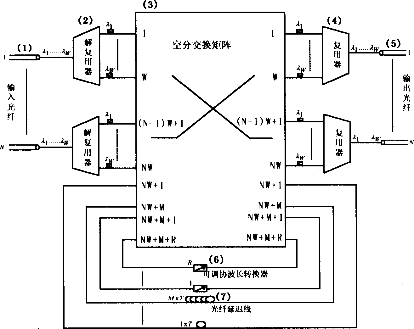 Full optical packet switching node structure for supporting burst or non-burst businesses