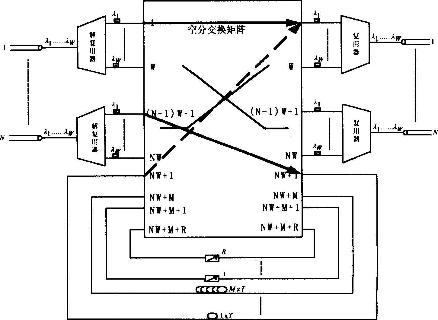 Full optical packet switching node structure for supporting burst or non-burst businesses