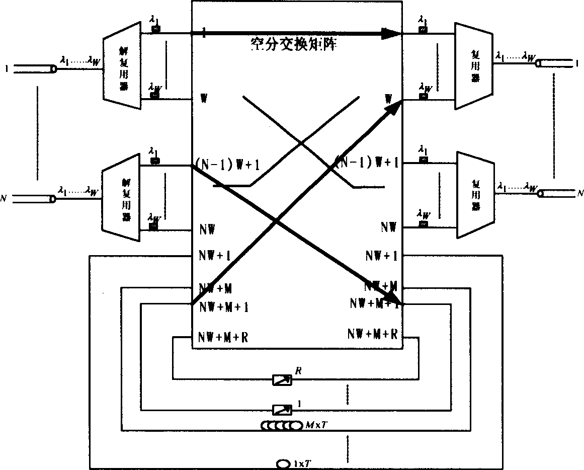 Full optical packet switching node structure for supporting burst or non-burst businesses