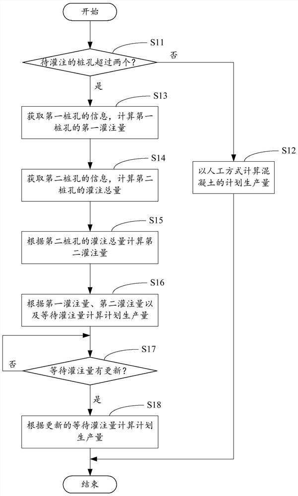 Concrete mixing plant control method, computer device and computer readable storage medium