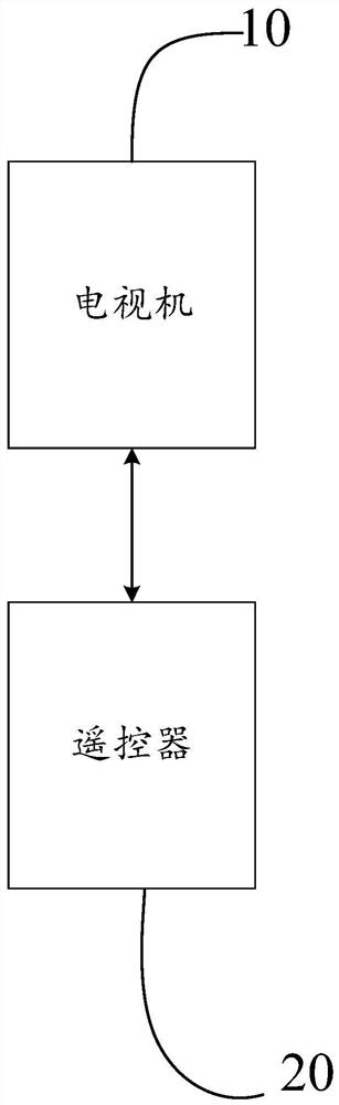 Television remote controller searching system and method