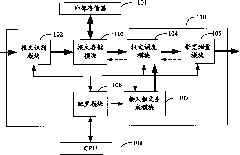 Method and device for online message flow monitoring and bandwidth compensation