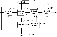 Method and device for online message flow monitoring and bandwidth compensation